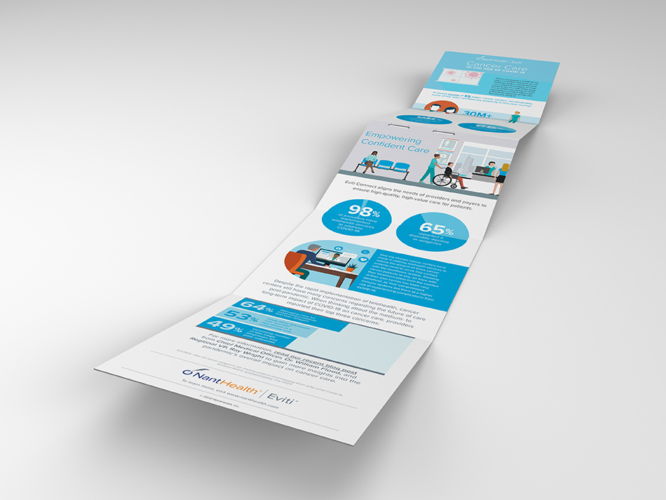 An infographic layout reassuring patients visiting a cancer care clinic about steps being taken to mitigate risks of infection of COVID-19.