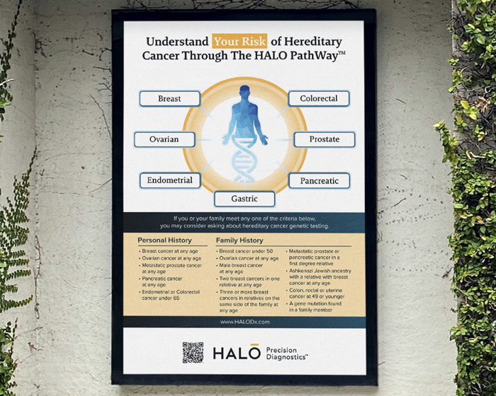 A poster explaining how a personal and family history can affect potential cancer risk, for use in a patient changing room.